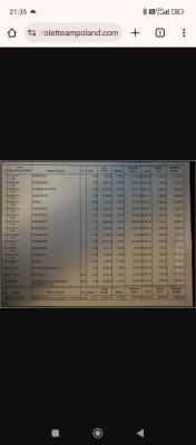 Zdjęcie z forum, tylko data dość odległa..