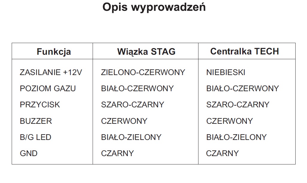 wyprowadzenia.jpg