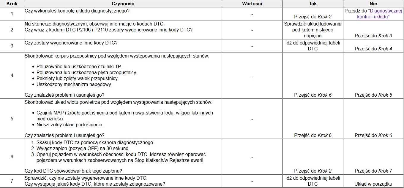 kod P2104.jpg